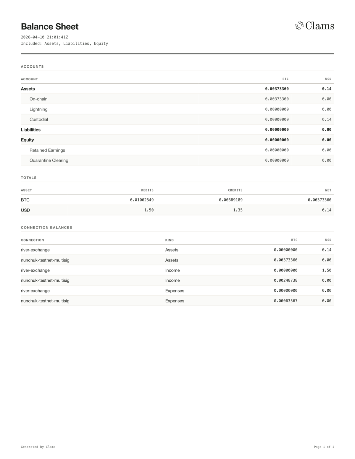 A Clams balance sheet PDF report showing assets, liabilities, equity, totals, and connection balances for a Nunchuk testnet multisig and a River exchange connection.